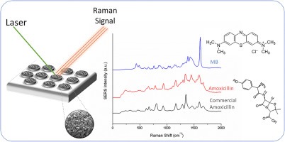 Newly designed silver coated-magnetic, monodisperse polymeric microbeads as SERS substrate for low-level detection of amoxicillin